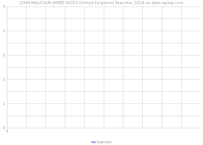 JOHN MALCOLM JAMES DICKS (United Kingdom) Searches 2024 