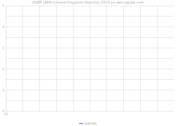 JOSEF LEHN (United Kingdom) Searches 2024 