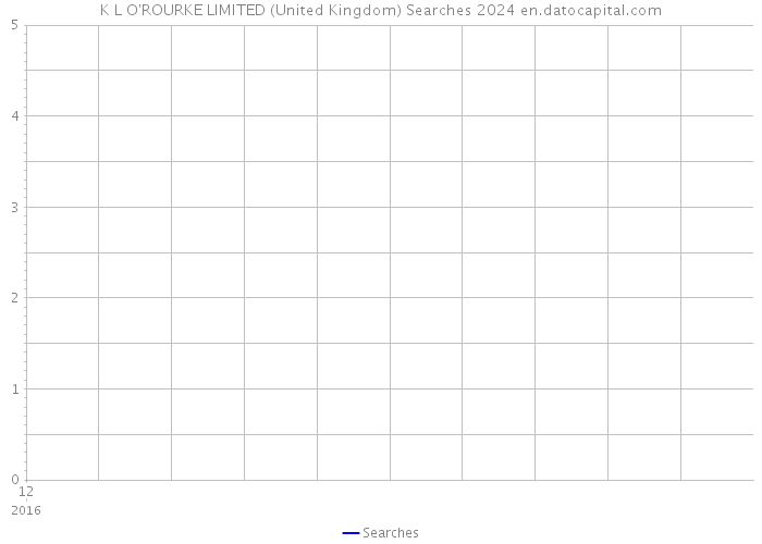 K L O'ROURKE LIMITED (United Kingdom) Searches 2024 