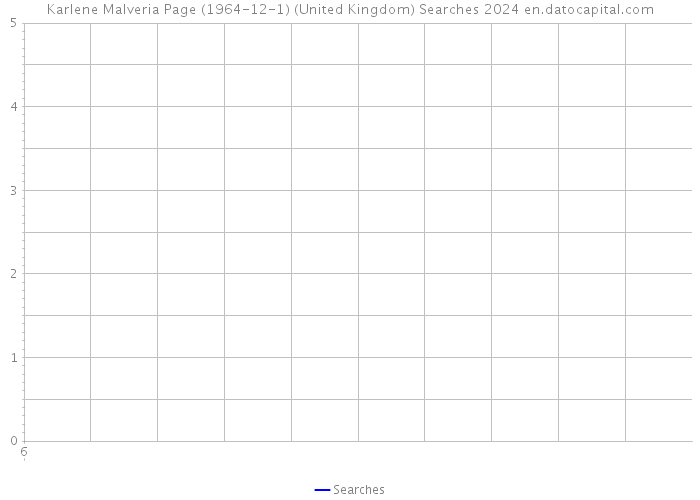 Karlene Malveria Page (1964-12-1) (United Kingdom) Searches 2024 