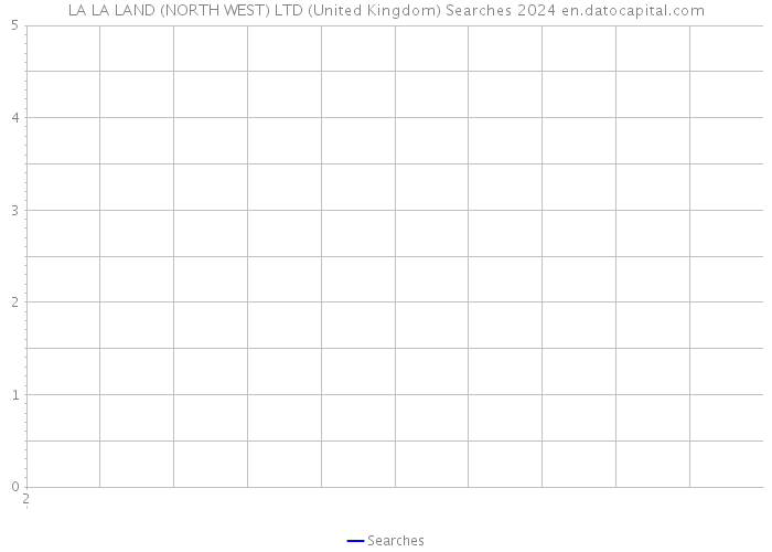 LA LA LAND (NORTH WEST) LTD (United Kingdom) Searches 2024 