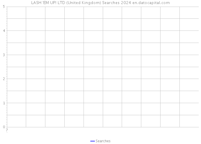 LASH 'EM UP! LTD (United Kingdom) Searches 2024 