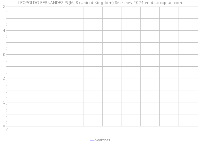 LEOPOLDO FERNANDEZ PUJALS (United Kingdom) Searches 2024 