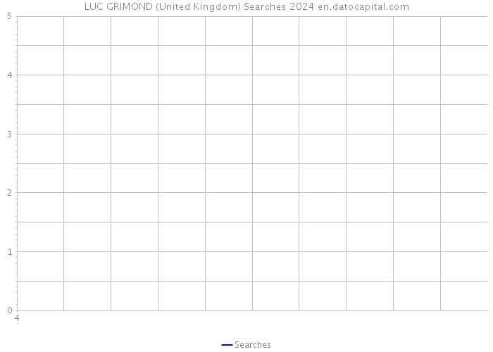 LUC GRIMOND (United Kingdom) Searches 2024 