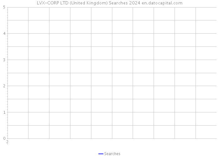 LVX-CORP LTD (United Kingdom) Searches 2024 