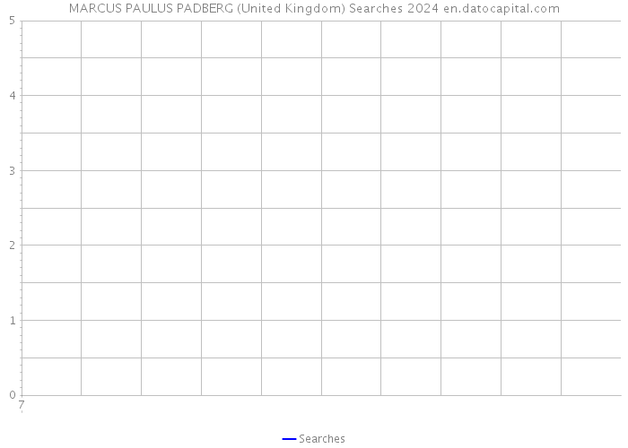 MARCUS PAULUS PADBERG (United Kingdom) Searches 2024 