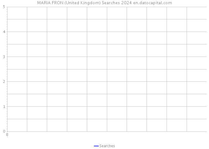 MARIA FRON (United Kingdom) Searches 2024 
