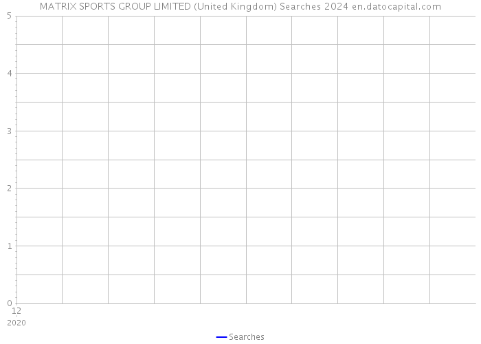 MATRIX SPORTS GROUP LIMITED (United Kingdom) Searches 2024 