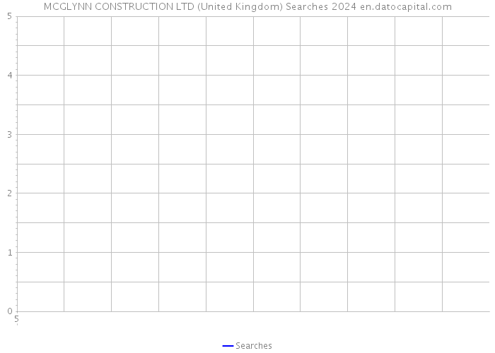 MCGLYNN CONSTRUCTION LTD (United Kingdom) Searches 2024 