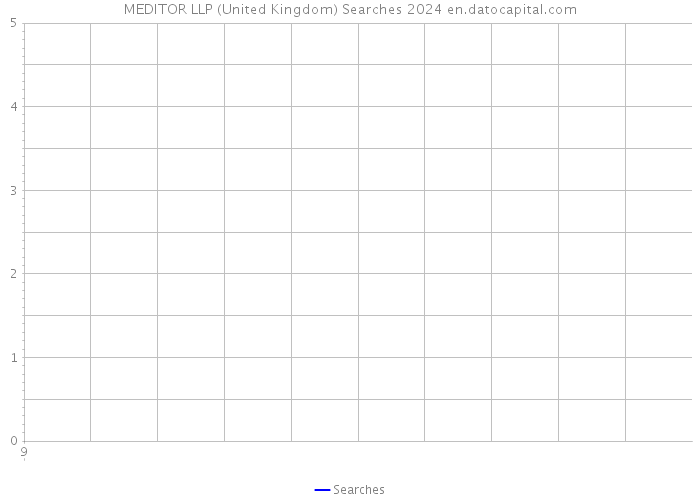 MEDITOR LLP (United Kingdom) Searches 2024 