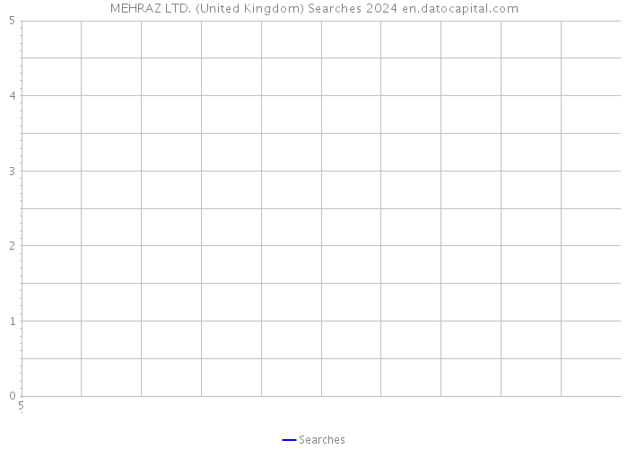 MEHRAZ LTD. (United Kingdom) Searches 2024 