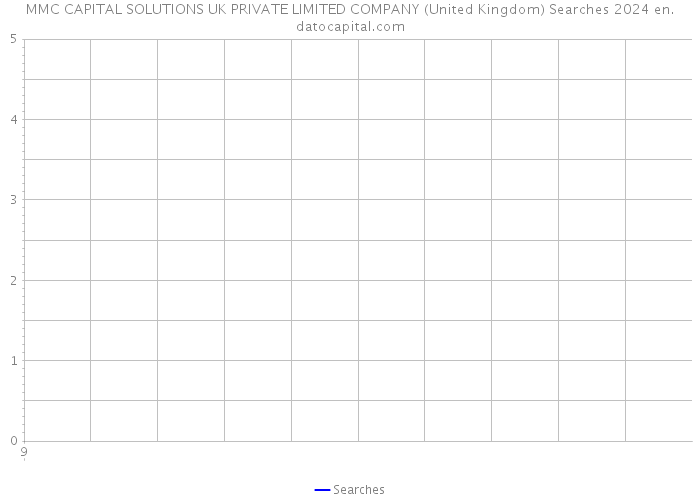 MMC CAPITAL SOLUTIONS UK PRIVATE LIMITED COMPANY (United Kingdom) Searches 2024 