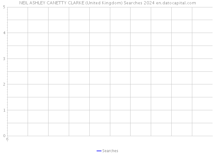 NEIL ASHLEY CANETTY CLARKE (United Kingdom) Searches 2024 