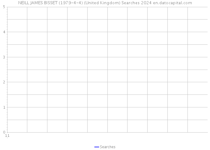 NEILL JAMES BISSET (1979-4-4) (United Kingdom) Searches 2024 