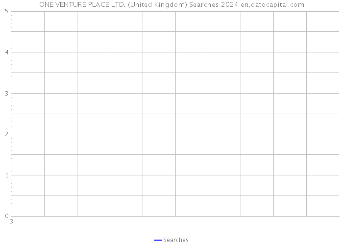 ONE VENTURE PLACE LTD. (United Kingdom) Searches 2024 