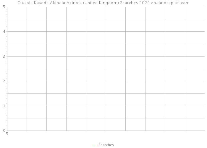Olusola Kayode Akinola Akinola (United Kingdom) Searches 2024 
