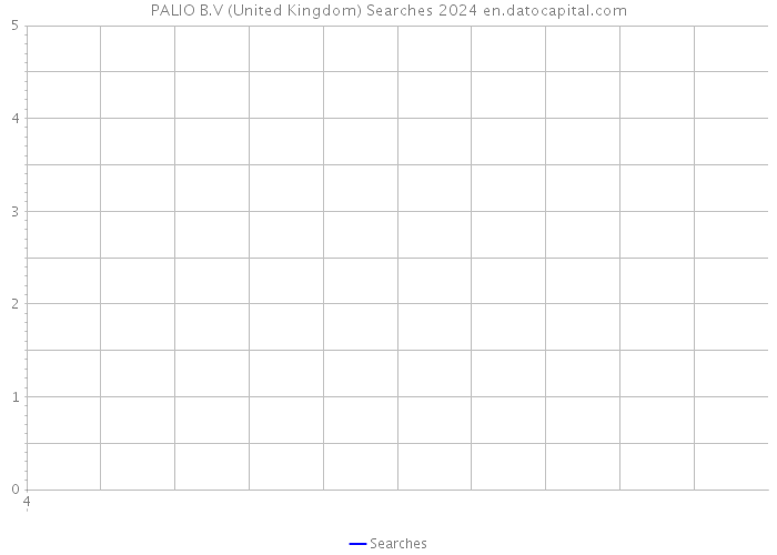 PALIO B.V (United Kingdom) Searches 2024 