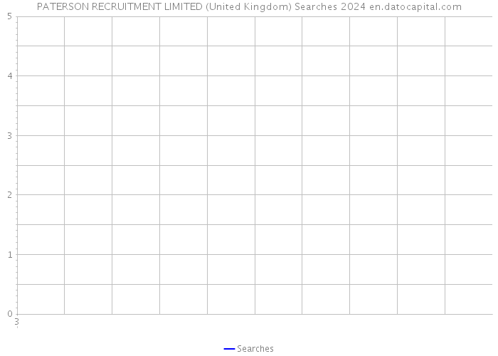 PATERSON RECRUITMENT LIMITED (United Kingdom) Searches 2024 