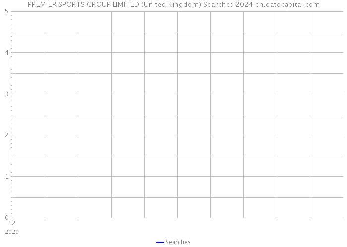 PREMIER SPORTS GROUP LIMITED (United Kingdom) Searches 2024 