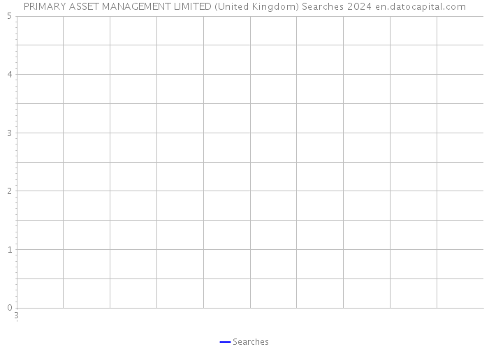 PRIMARY ASSET MANAGEMENT LIMITED (United Kingdom) Searches 2024 