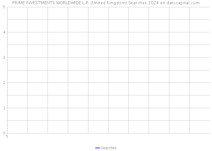 PRIME INVESTMENTS WORLDWIDE L.P. (United Kingdom) Searches 2024 