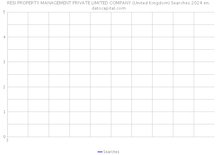 RESI PROPERTY MANAGEMENT PRIVATE LIMITED COMPANY (United Kingdom) Searches 2024 
