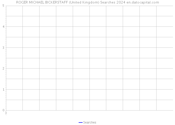 ROGER MICHAEL BICKERSTAFF (United Kingdom) Searches 2024 