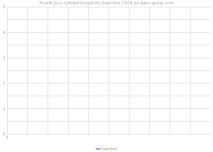Roaldi Joco (United Kingdom) Searches 2024 