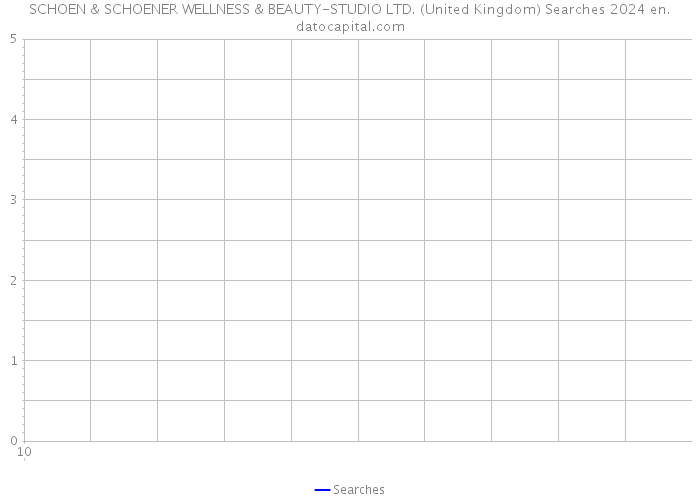 SCHOEN & SCHOENER WELLNESS & BEAUTY-STUDIO LTD. (United Kingdom) Searches 2024 