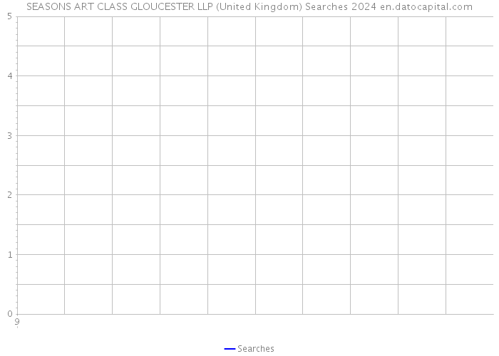 SEASONS ART CLASS GLOUCESTER LLP (United Kingdom) Searches 2024 