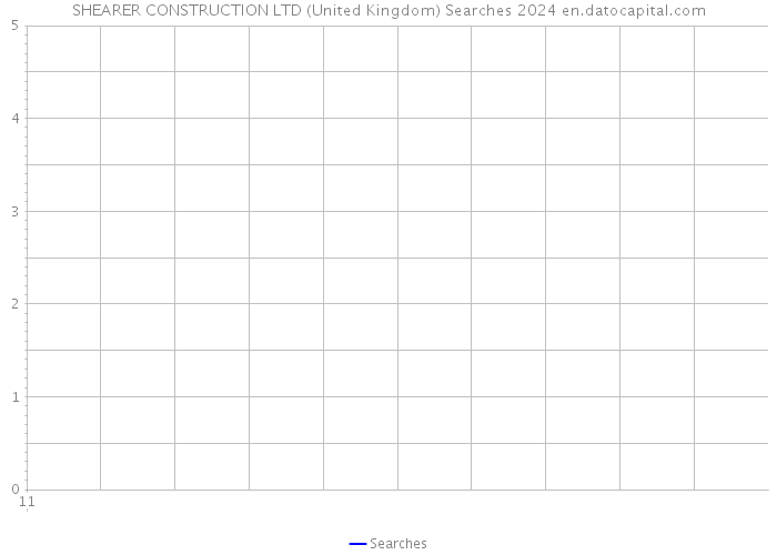 SHEARER CONSTRUCTION LTD (United Kingdom) Searches 2024 