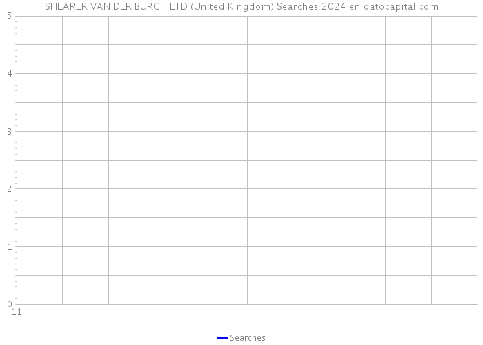 SHEARER VAN DER BURGH LTD (United Kingdom) Searches 2024 