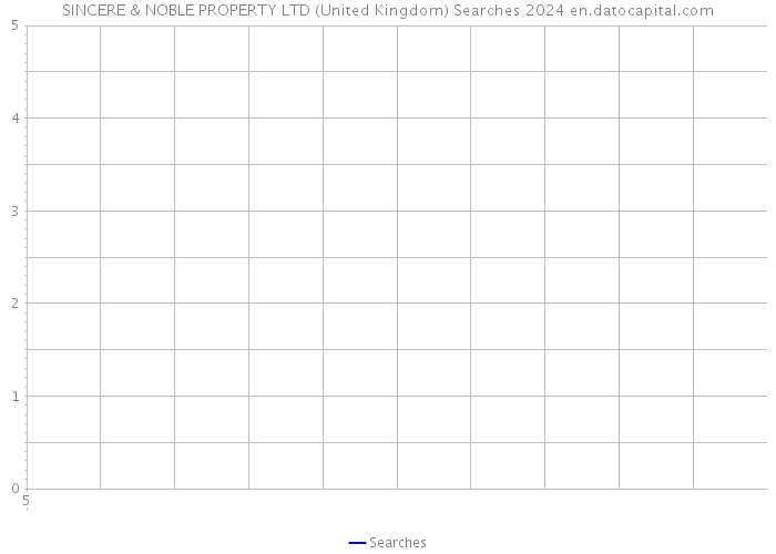 SINCERE & NOBLE PROPERTY LTD (United Kingdom) Searches 2024 