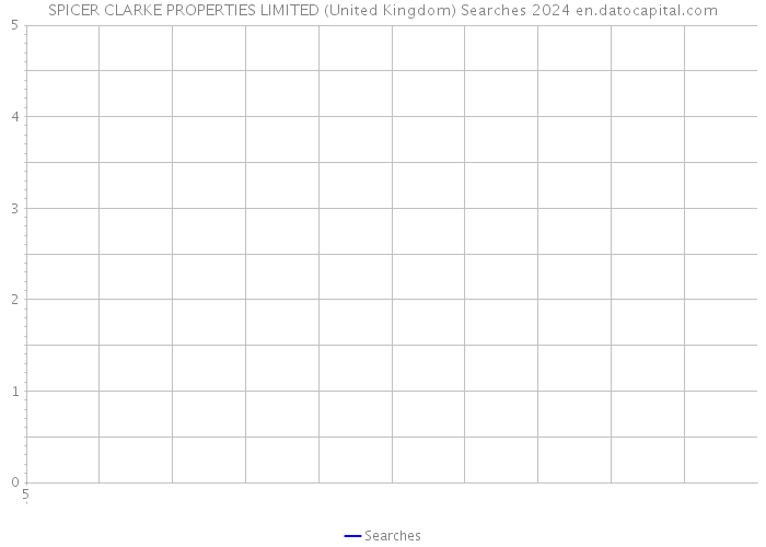 SPICER CLARKE PROPERTIES LIMITED (United Kingdom) Searches 2024 