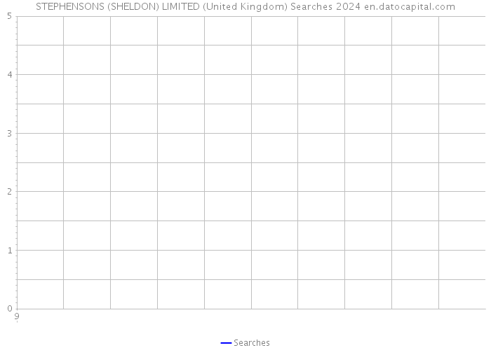 STEPHENSONS (SHELDON) LIMITED (United Kingdom) Searches 2024 