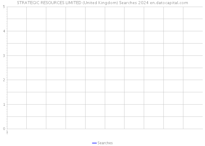 STRATEGIC RESOURCES LIMITED (United Kingdom) Searches 2024 