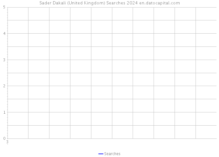 Sader Dakali (United Kingdom) Searches 2024 