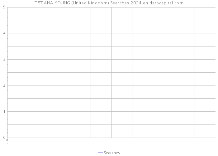 TETIANA YOUNG (United Kingdom) Searches 2024 