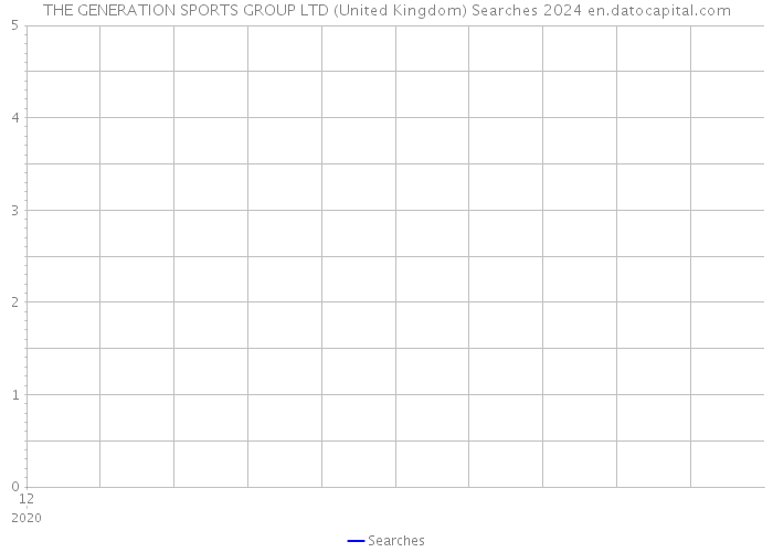 THE GENERATION SPORTS GROUP LTD (United Kingdom) Searches 2024 