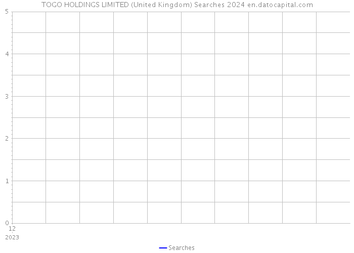 TOGO HOLDINGS LIMITED (United Kingdom) Searches 2024 
