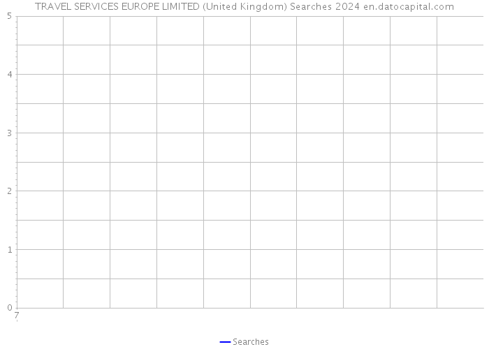 TRAVEL SERVICES EUROPE LIMITED (United Kingdom) Searches 2024 