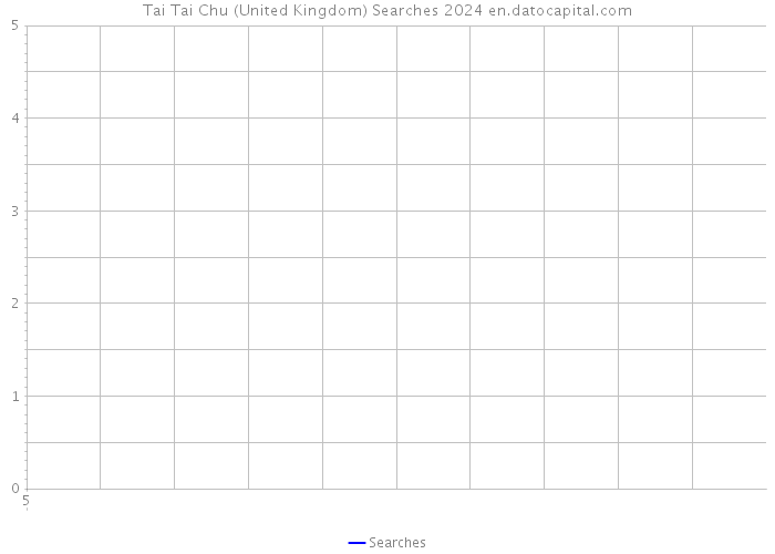 Tai Tai Chu (United Kingdom) Searches 2024 
