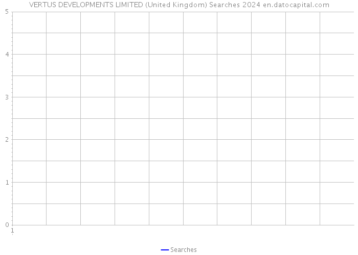 VERTUS DEVELOPMENTS LIMITED (United Kingdom) Searches 2024 