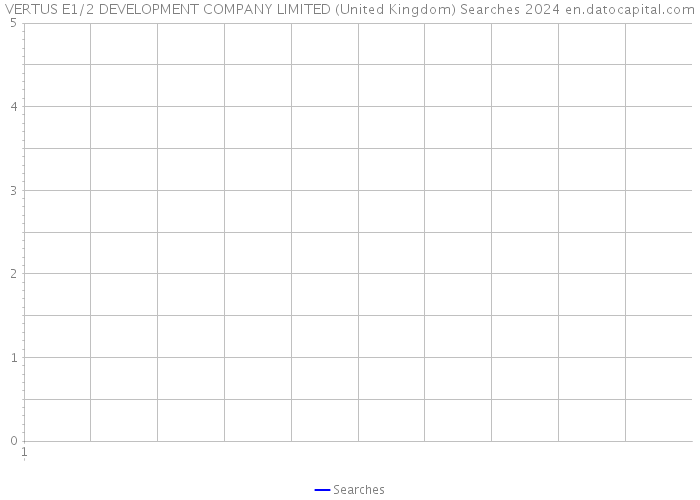 VERTUS E1/2 DEVELOPMENT COMPANY LIMITED (United Kingdom) Searches 2024 