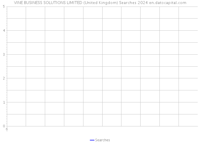 VINE BUSINESS SOLUTIONS LIMITED (United Kingdom) Searches 2024 