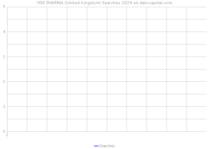 VINI SHARMA (United Kingdom) Searches 2024 