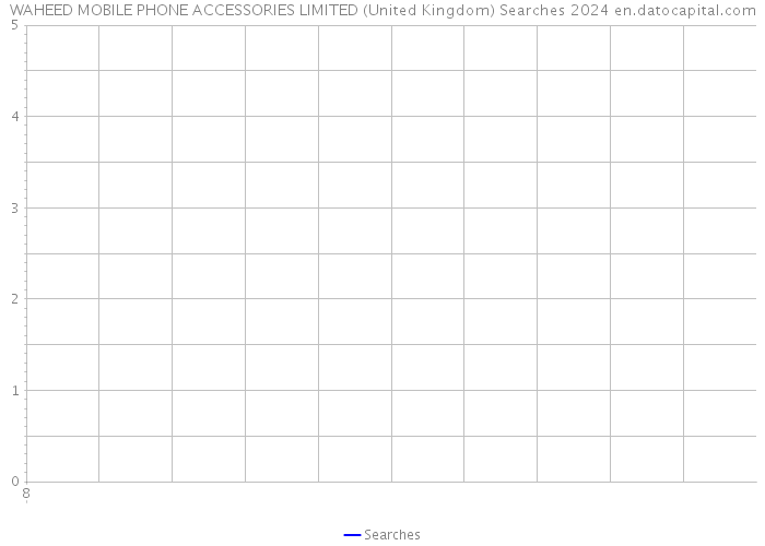 WAHEED MOBILE PHONE ACCESSORIES LIMITED (United Kingdom) Searches 2024 