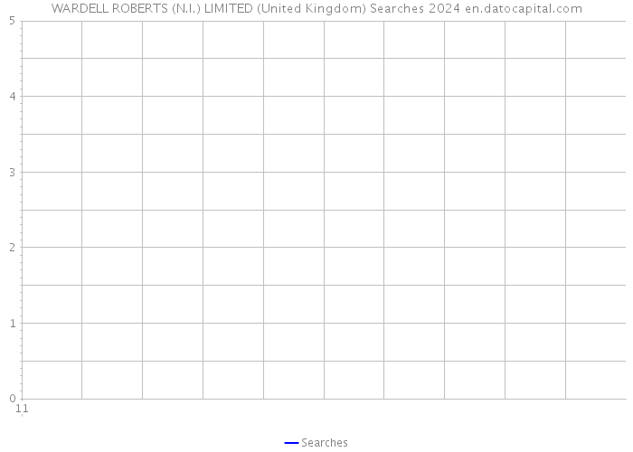 WARDELL ROBERTS (N.I.) LIMITED (United Kingdom) Searches 2024 