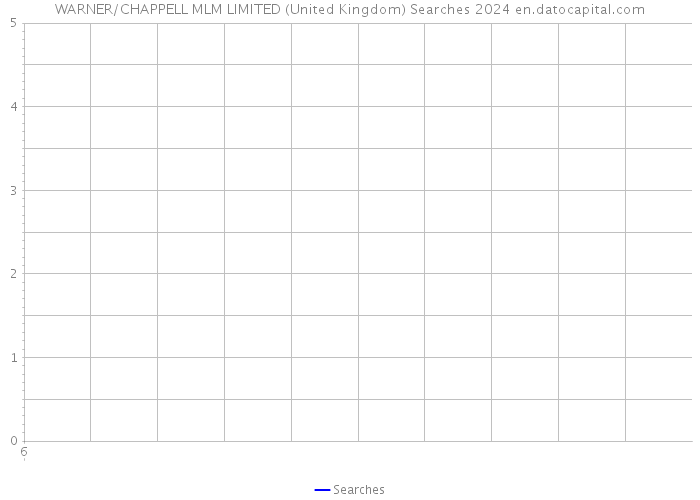 WARNER/CHAPPELL MLM LIMITED (United Kingdom) Searches 2024 
