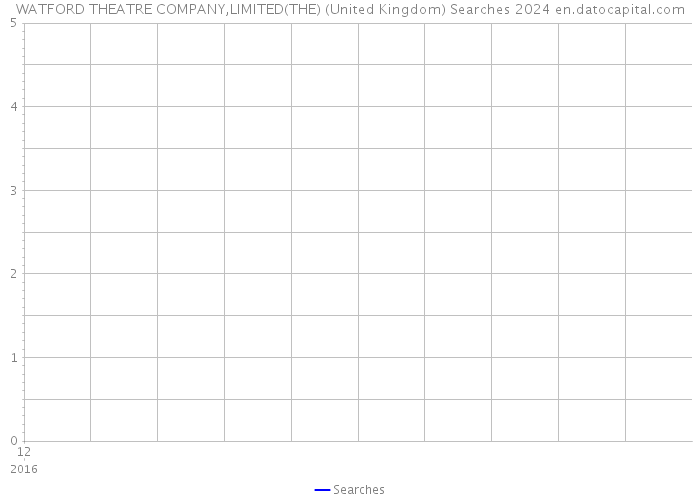WATFORD THEATRE COMPANY,LIMITED(THE) (United Kingdom) Searches 2024 